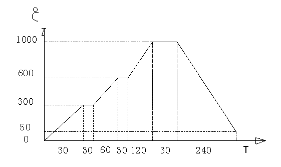 联盟免费资科大全