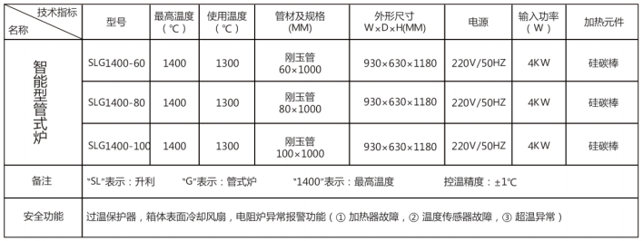 联盟免费资科大全