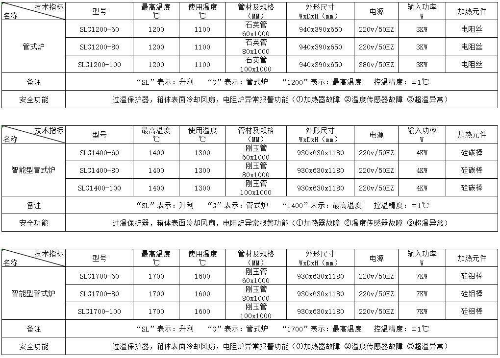 联盟免费资科大全